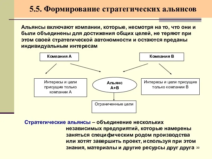 5.5. Формирование стратегических альянсов Альянсы включают компании, которые, несмотря на то, что