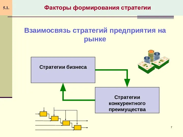 Факторы формирования стратегии 5.1. Взаимосвязь стратегий предприятия на рынке