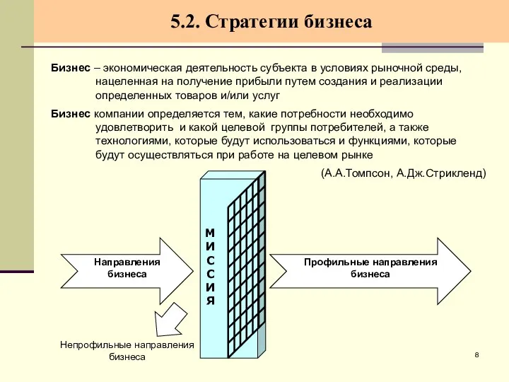 5.2. Стратегии бизнеса Бизнес – экономическая деятельность субъекта в условиях рыночной среды,