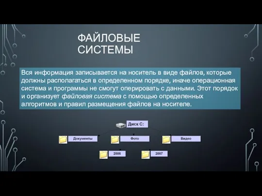 ФАЙЛОВЫЕ СИСТЕМЫ Вся информация записывается на носитель в виде файлов, которые должны