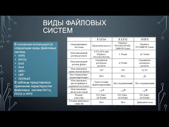 ВИДЫ ФАЙЛОВЫХ СИСТЕМ В основном используются следующие виды файловых систем: NTFS FAT32