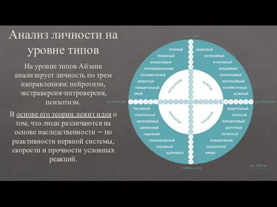 Анализ личности на уровне типов На уровне типов Айзенк анализирует личность по