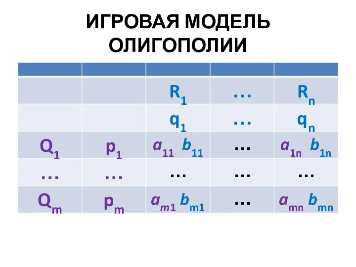 ИГРОВАЯ МОДЕЛЬ ОЛИГОПОЛИИ