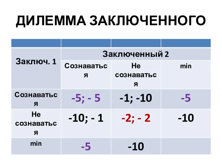 ДИЛЕММА ЗАКЛЮЧЕННОГО