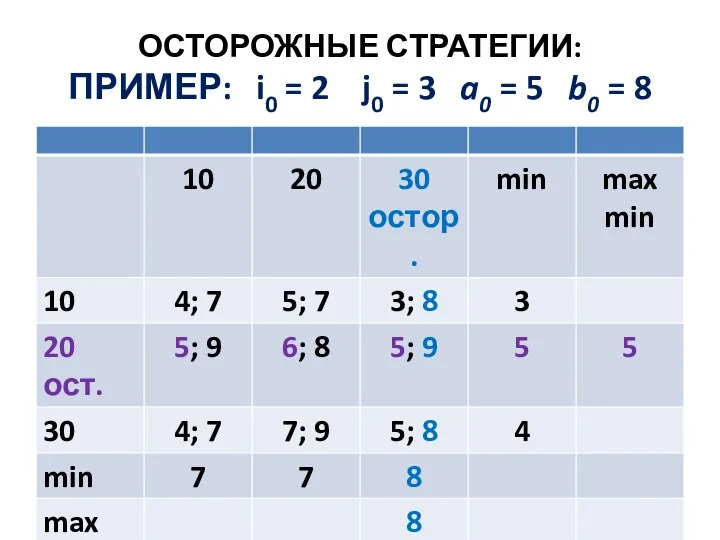 ОСТОРОЖНЫЕ СТРАТЕГИИ: ПРИМЕР: i0 = 2 j0 = 3 a0 = 5 b0 = 8