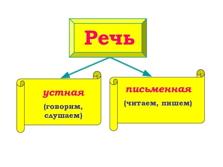 Речь