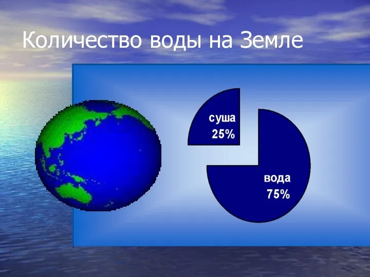 Количество воды на Земле