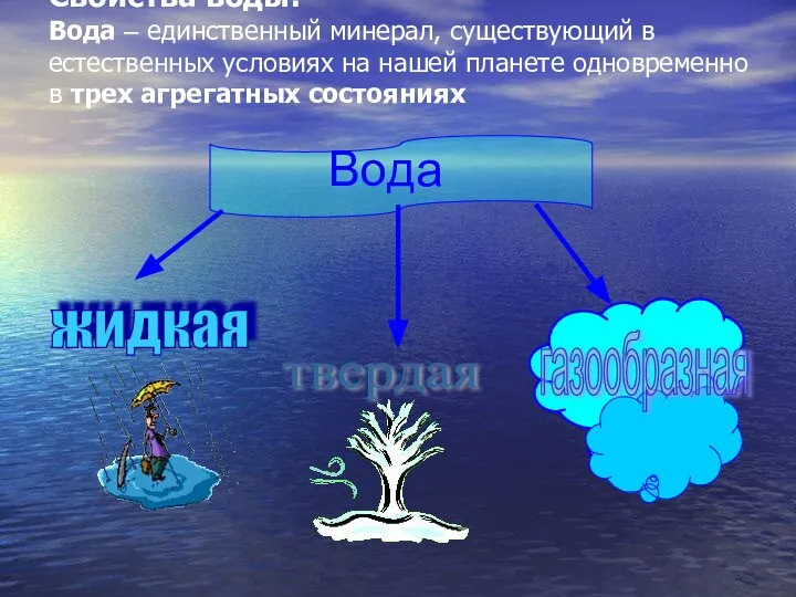 Свойства воды: Вода – единственный минерал, существующий в естественных условиях на нашей