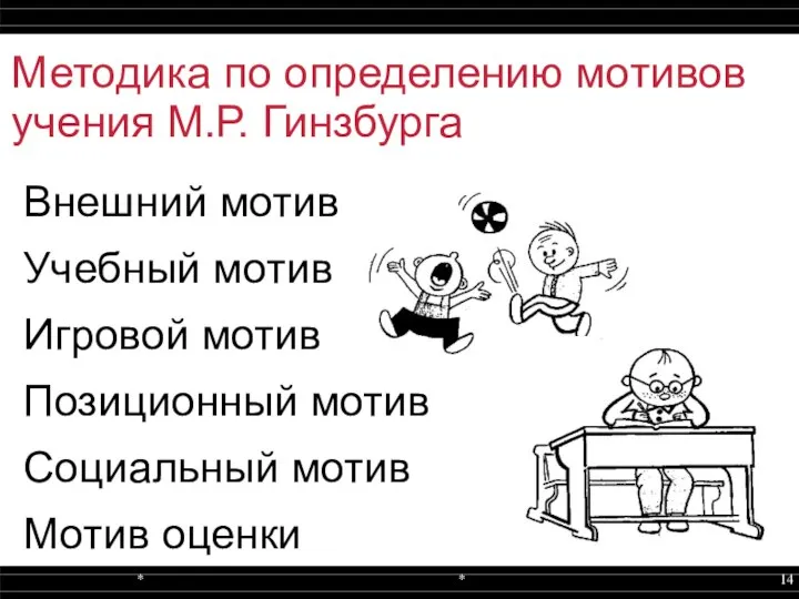 Методика по определению мотивов учения М.Р. Гинзбурга Внешний мотив Учебный мотив Игровой