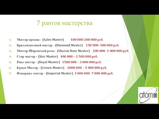 7 рангов мастерства Мастер продаж - (Sales Master) 100 000-200 000 руб.