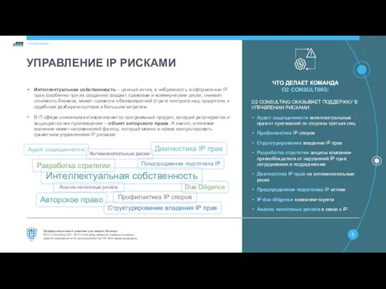 УПРАВЛЕНИЕ IP РИСКАМИ Интеллектуальная собственность – ценный актив, а небрежность в оформлении