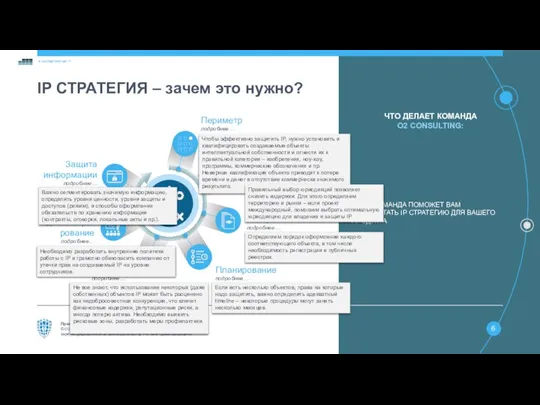 IP СТРАТЕГИЯ – зачем это нужно? ЧТО ДЕЛАЕТ КОМАНДА O2 CONSULTING: НАША