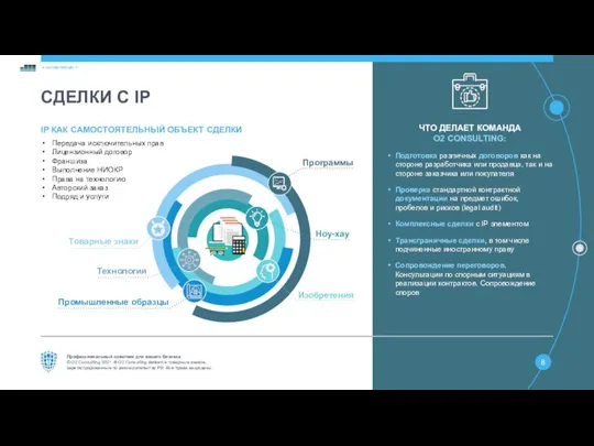 СДЕЛКИ С IP IP КАК САМОСТОЯТЕЛЬНЫЙ ОБЪЕКТ СДЕЛКИ Передача исключительных прав Лицензионный