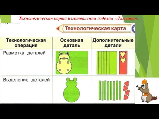 Технологическая карта изготовления изделия «Лягушка».