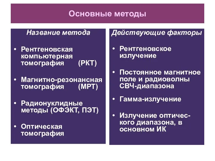 Основные методы Название метода Рентгеновская компьютерная томография (РКТ) Магнитно-резонансная томография (МРТ) Радионуклидные