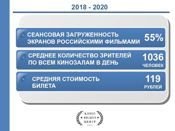 2018 - 2020 435 ЧЕЛОВЕК СРЕДНЯЯ СТОИМОСТЬ БИЛЕТА 119 РУБЛЕЙ 435 ЧЕЛОВЕК