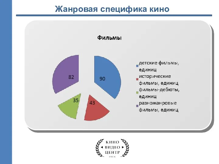 Жанровая специфика кино