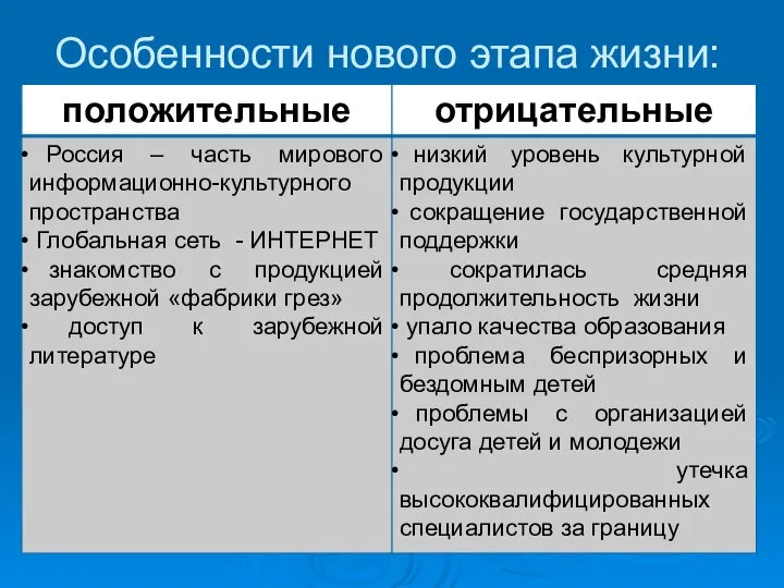 Особенности нового этапа жизни: