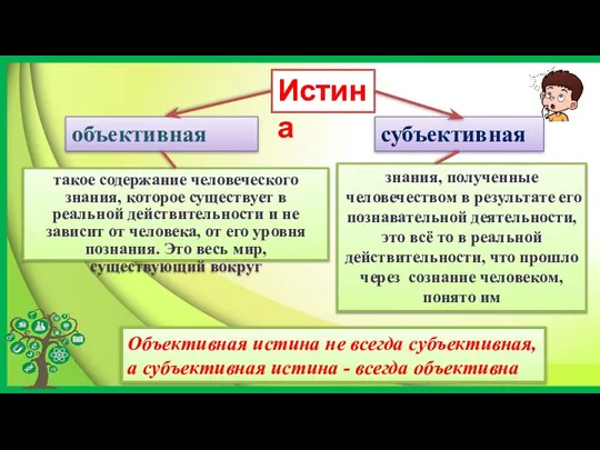 Истина субъективная объективная такое содержание человеческого знания, которое существует в реальной действительности