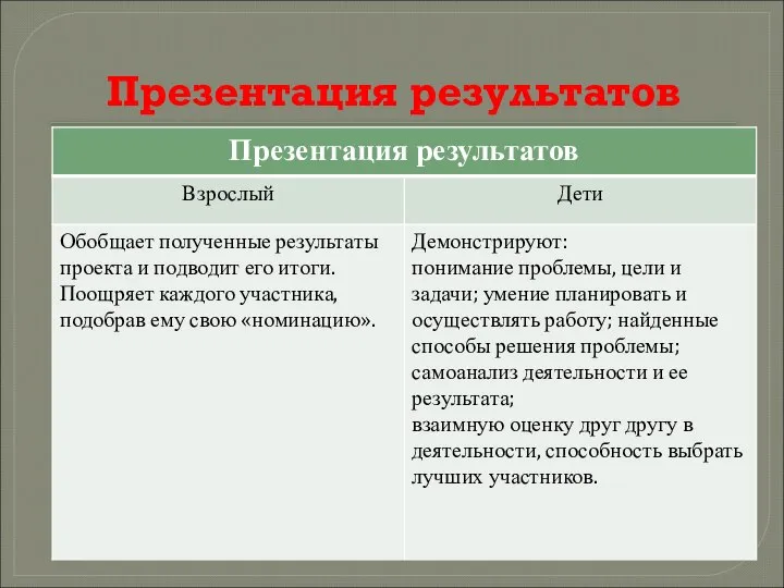 Презентация результатов