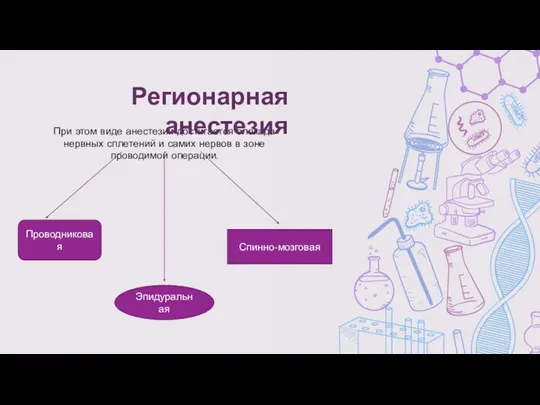 При этом виде анестезии достигается блокада нервных сплетений и самих нервов в