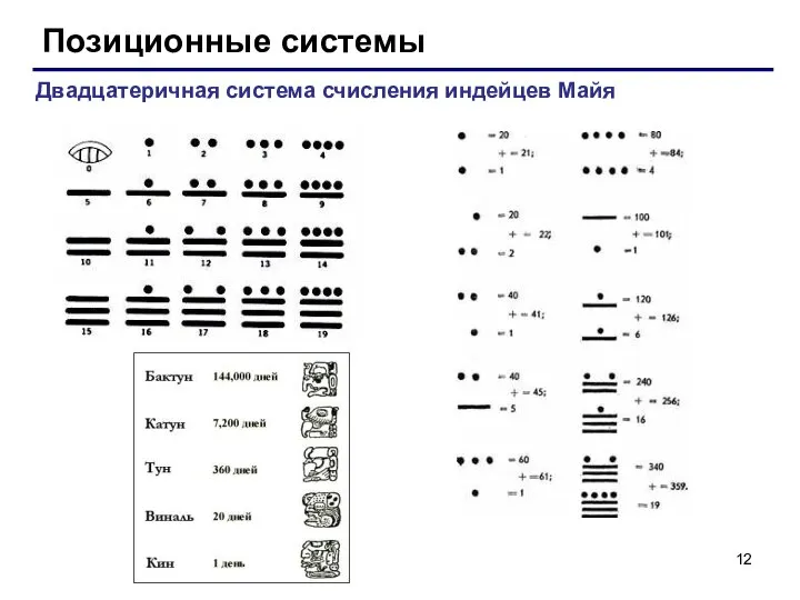 Позиционные системы Двадцатеричная система счисления индейцев Майя