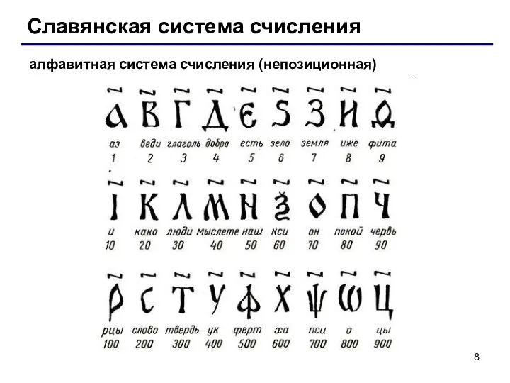 Славянская система счисления алфавитная система счисления (непозиционная)