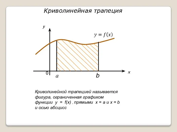 , 0 х у a b Криволинейная трапеция Криволинейной трапецией называется фигура,