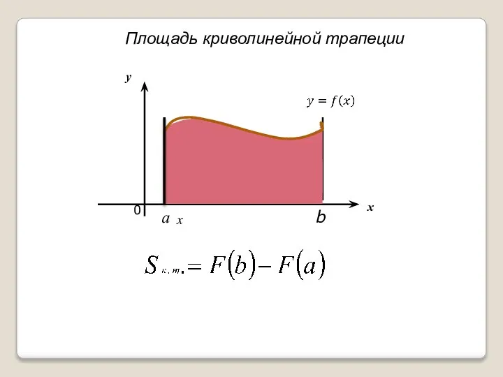 0 х у a b x Площадь криволинейной трапеции