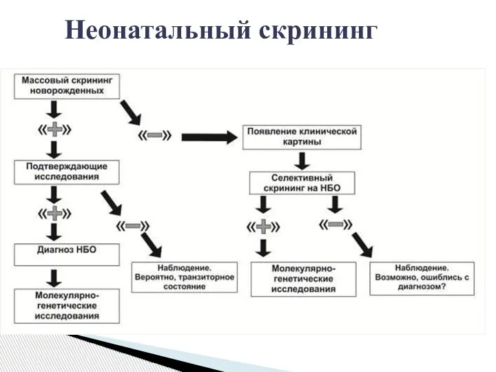 Неонатальный скрининг