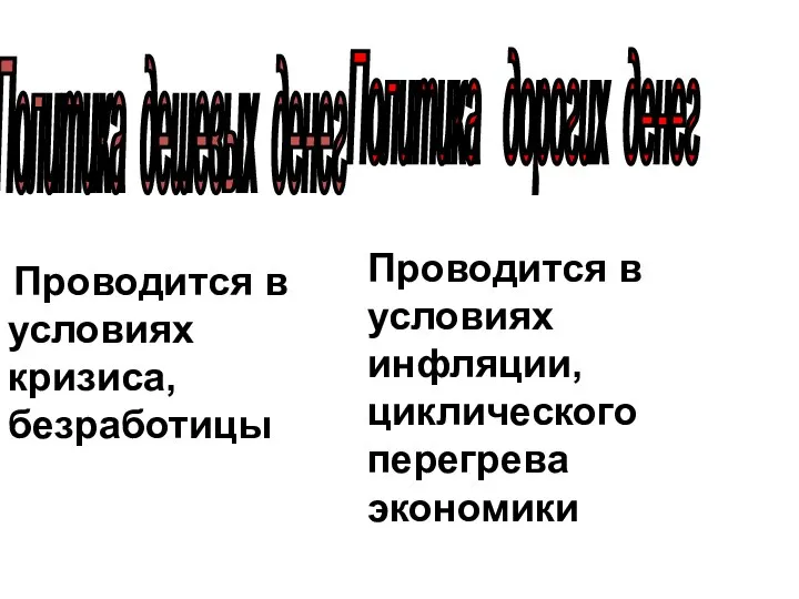 Политика дешевых денег Политика дорогих денег Проводится в условиях кризиса, безработицы Проводится