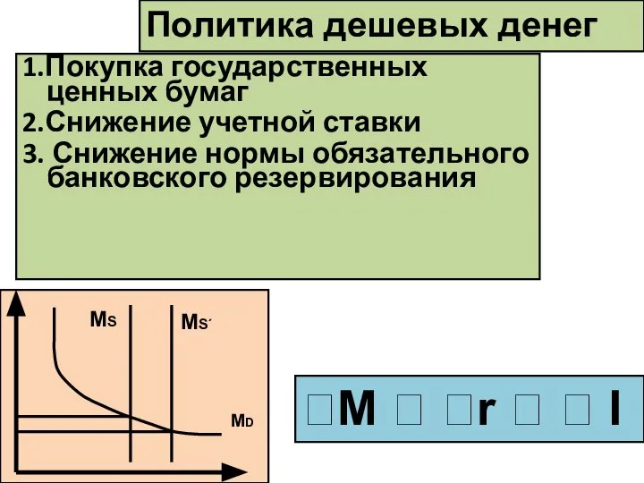 1.Покупка государственных ценных бумаг 2.Снижение учетной ставки 3. Снижение нормы обязательного банковского