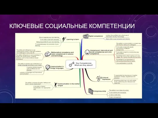 КЛЮЧЕВЫЕ СОЦИАЛЬНЫЕ КОМПЕТЕНЦИИ