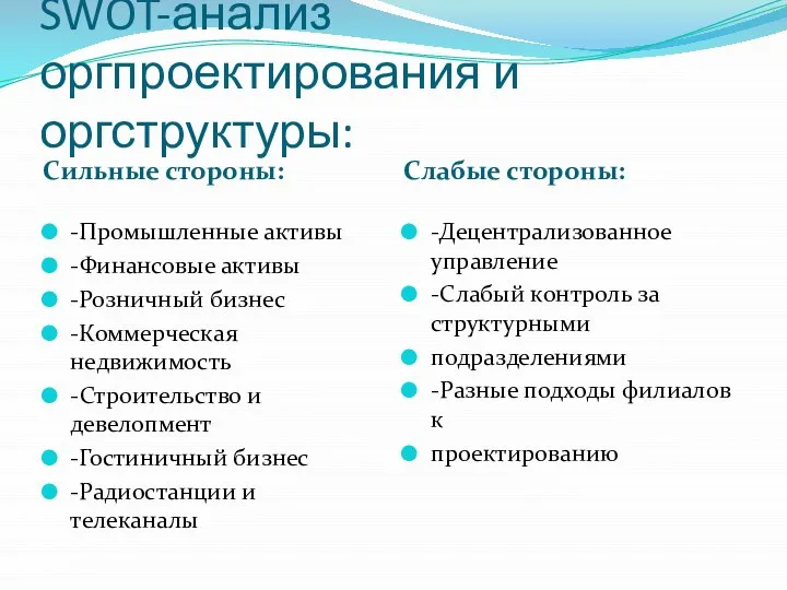 SWOT-анализ оргпроектирования и оргструктуры: Сильные стороны: Слабые стороны: -Промышленные активы -Финансовые активы