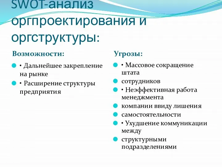 SWOT-анализ оргпроектирования и оргструктуры: Возможности: Угрозы: • Дальнейшее закрепление на рынке •