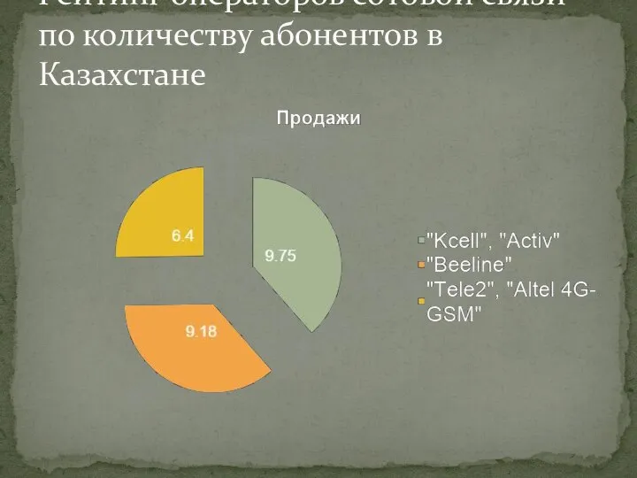 Рейтинг операторов сотовой связи по количеству абонентов в Казахстане