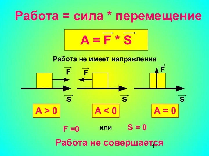 Работа = сила * перемещение A = F * S Работа не