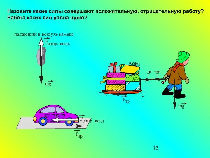 Назовите какие силы совершают положительную, отрицательную работу? Работа каких сил равна нулю?