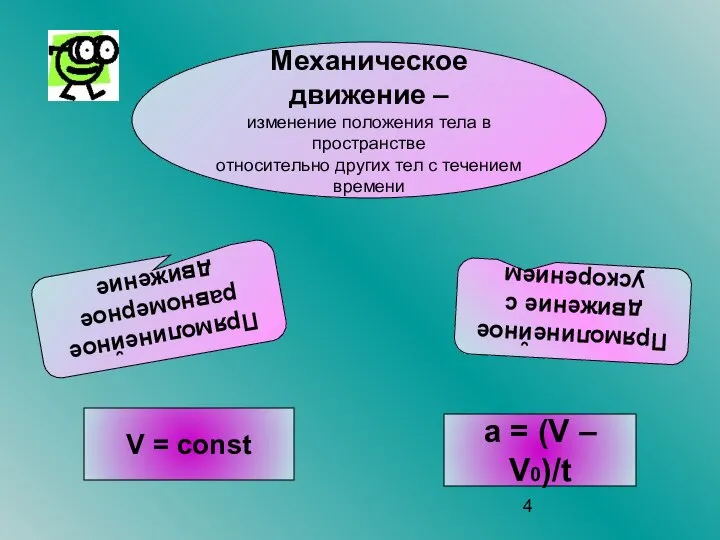 Прямолинейное равномерное движение Прямолинейное движение с ускорением Механическое движение – изменение положения