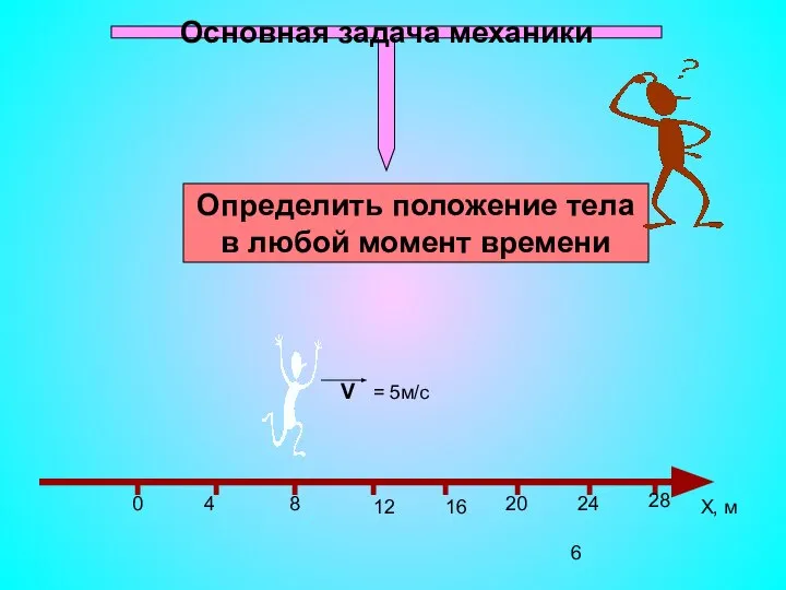 Основная задача механики Определить положение тела в любой момент времени Х, м