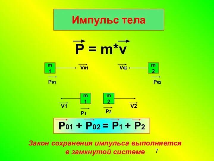 Импульс тела P = m*v m1 m2 V01 V02 P01 P02 m1