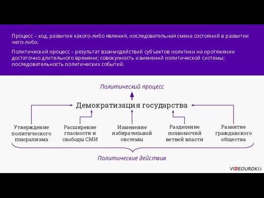 Демократизация государства Утверждение политического плюрализма Расширение гласности и свободы СМИ Изменение избирательной