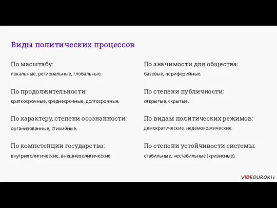 Виды политических процессов По масштабу: По продолжительности: По характеру, степени осознанности: По