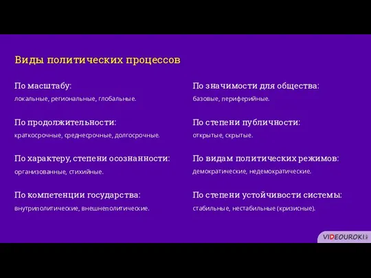 Виды политических процессов По масштабу: По продолжительности: По характеру, степени осознанности: По