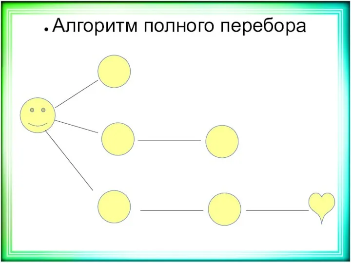 Алгоритм полного перебора