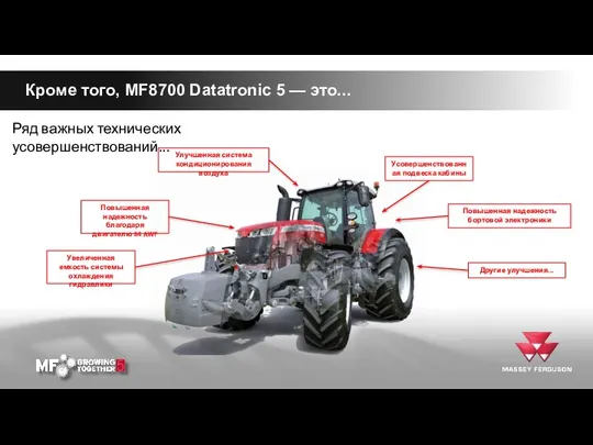 Кроме того, MF8700 Datatronic 5 — это... Ряд важных технических усовершенствований... Улучшенная