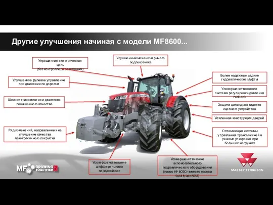 Другие улучшения начиная с модели MF8600... Оптимизация системы управления трансмиссией в режиме