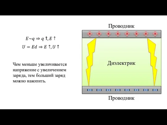 Чем меньше увеличивается напряжение с увеличением заряда, тем больший заряд можно накопить.