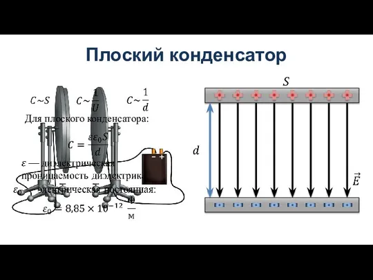 Плоский конденсатор Для плоского конденсатора: