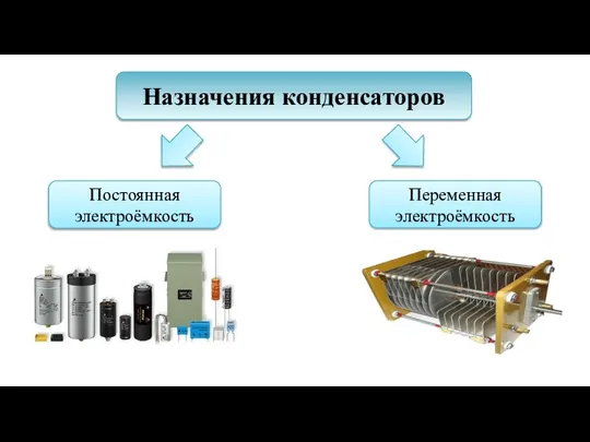 Назначения конденсаторов Переменная электроёмкость Постоянная электроёмкость